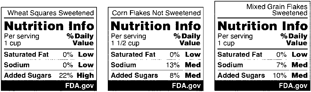 xample Nutrition Info Box Modified for Aggregate Display