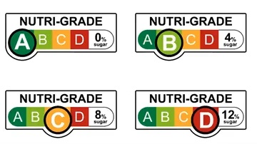 singapore-nutri-grade-mark-examples